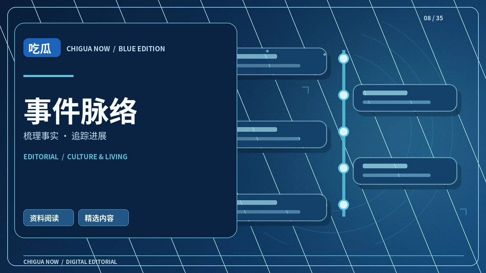 公开资料时间线与事件脉络